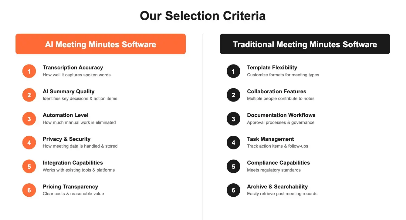 selection criteria for meeting minutes software